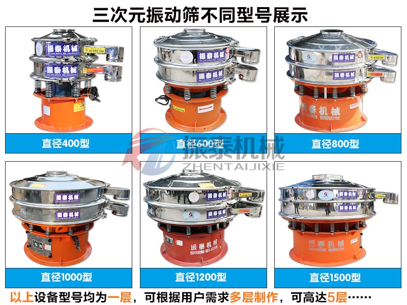 不同型號(hào)展示 不同型號(hào)展示