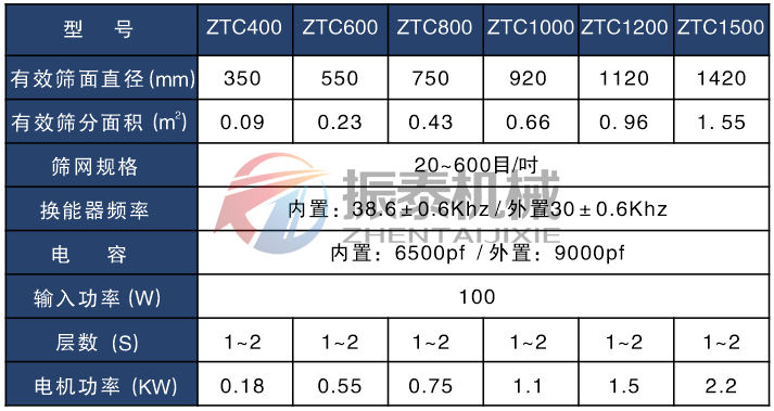 硅碳負(fù)極材料超聲波振動(dòng)篩技術(shù)參數(shù)